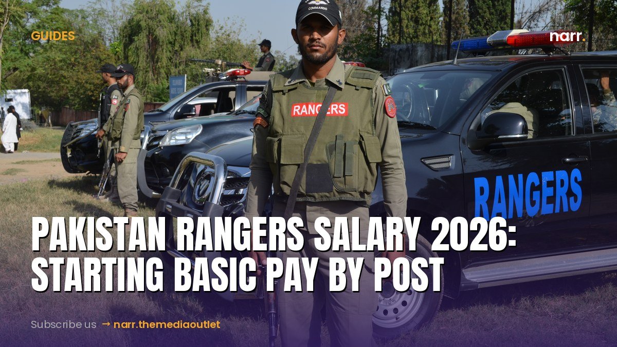 Pakistan Rangers Salary 2026: Revised Pay Scale Starting Basic Pay by Post